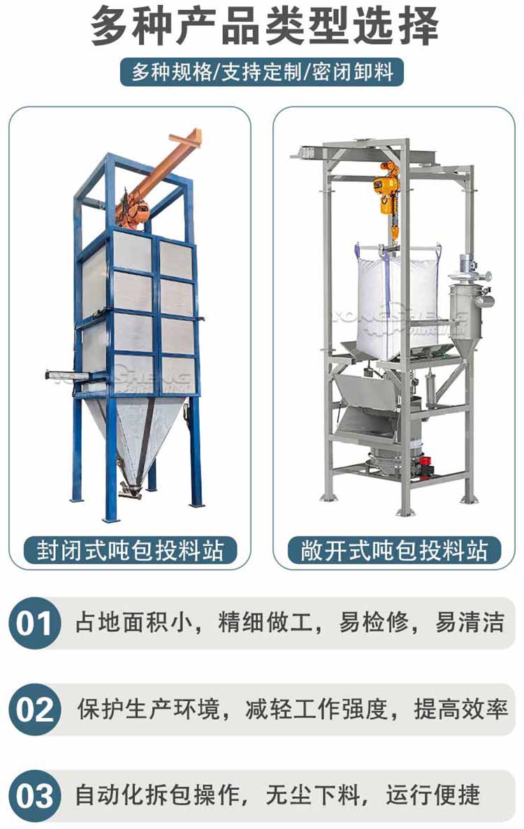 產(chǎn)品類型